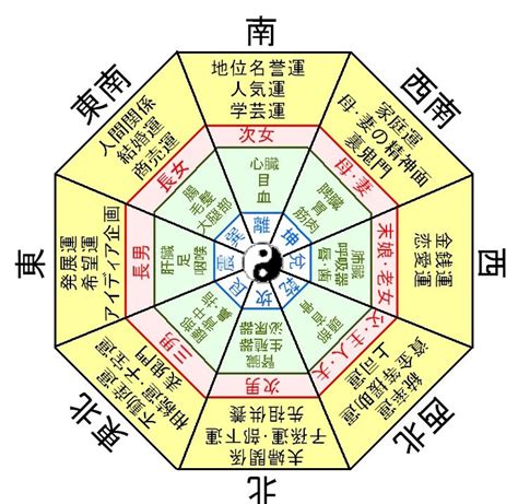 風水 門|【家相】門の向きは南東、玄関と一直線上はNG・家と塀のバラ。